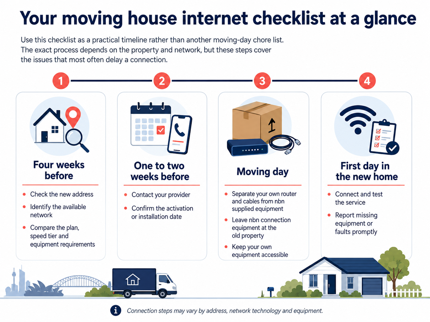 Moving House Internet Checklist