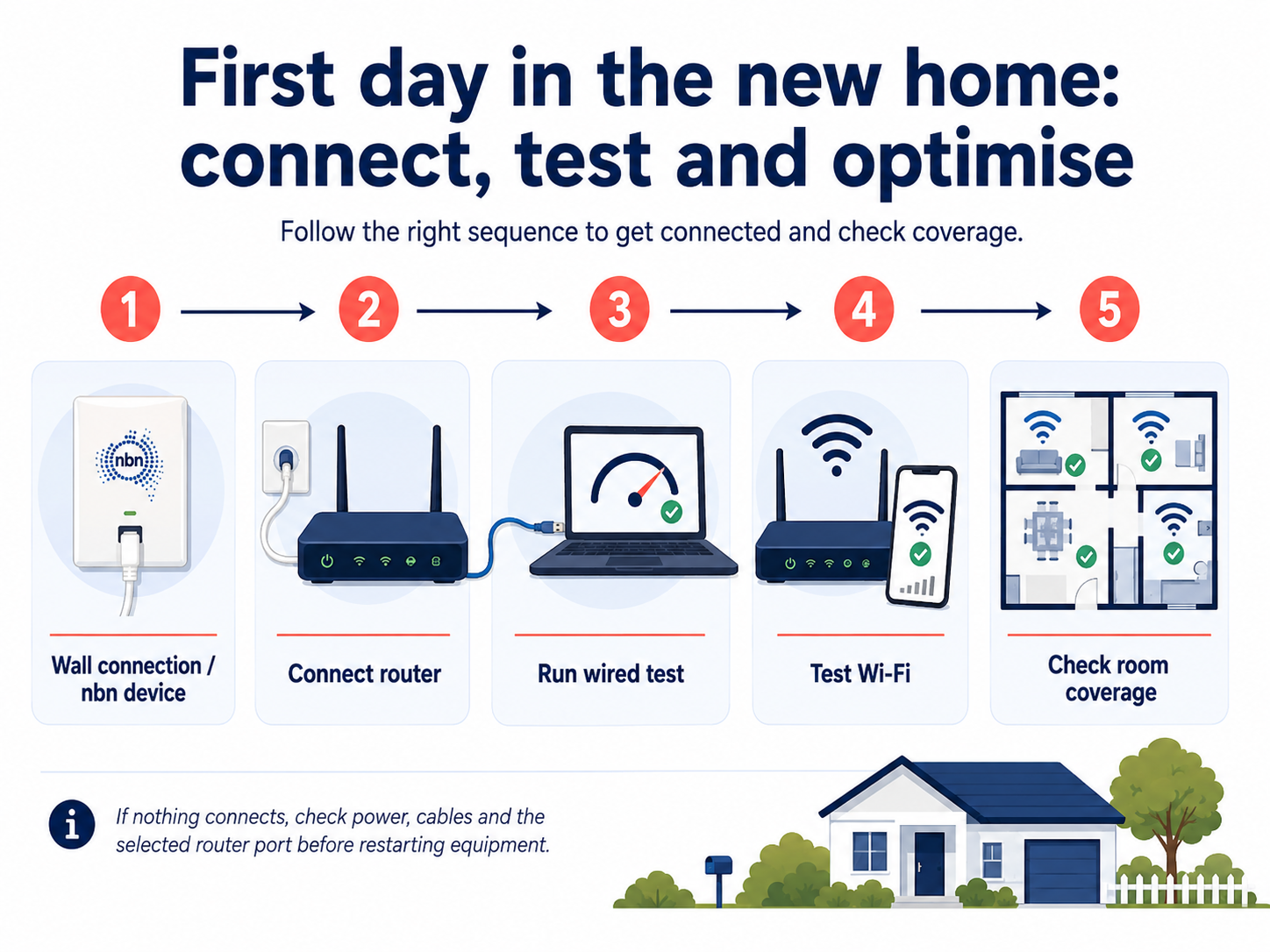 New Home Internet Connection