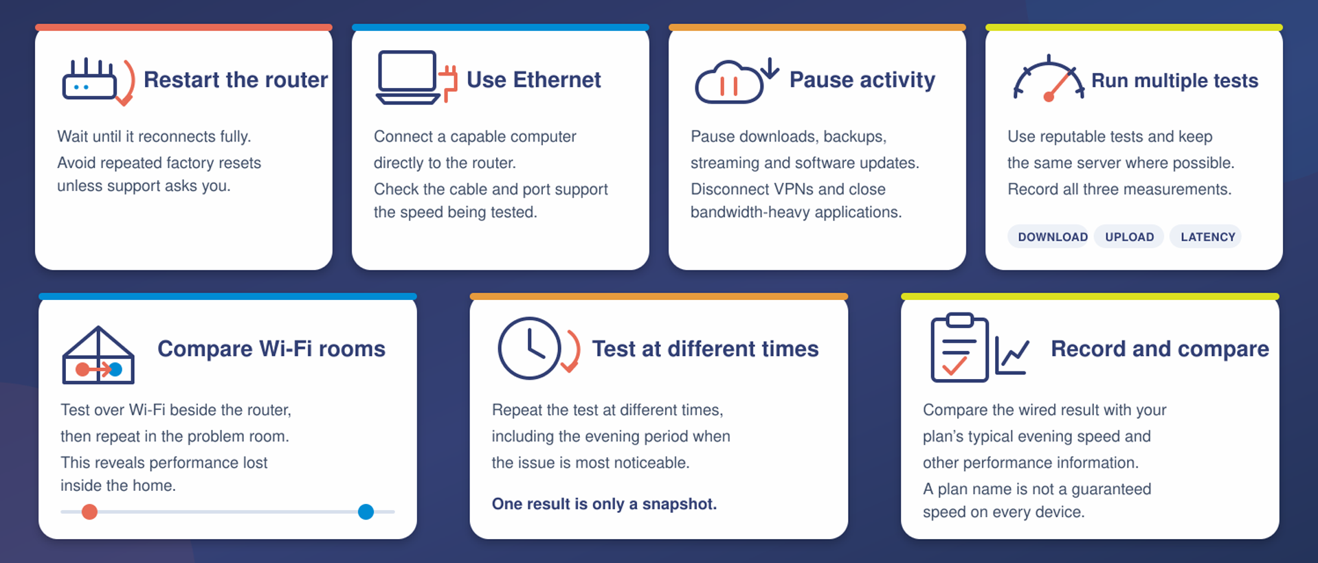 Seven step speed test checklist 1